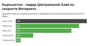 markaziy osiyoda internet tezligi reytingi 65cac27dbc858