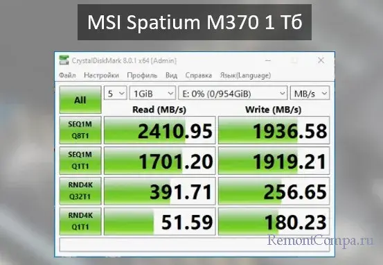 msi spatium m370 1 d182d0b1 d0bdd0b5d0b4d0bed180d0bed0b3d0bed0b9 ssd nvme d0b1d0b5d0b7 dram d0b1d183d184d0b5d180d0b0 65d23addb8e60