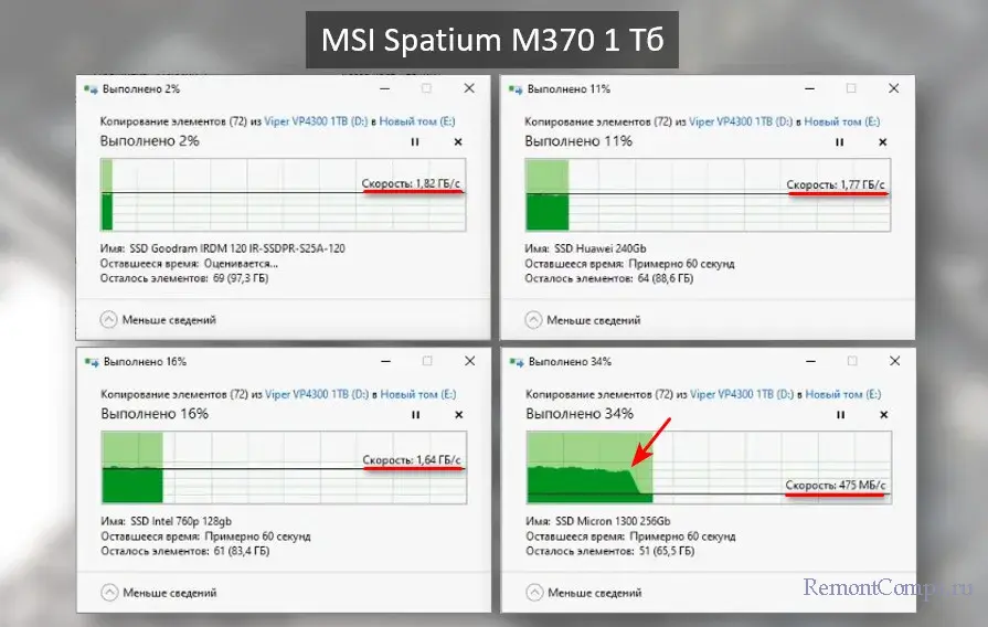 msi spatium m370 1 d182d0b1 d0bdd0b5d0b4d0bed180d0bed0b3d0bed0b9 ssd nvme d0b1d0b5d0b7 dram d0b1d183d184d0b5d180d0b0 65d23ade83c93