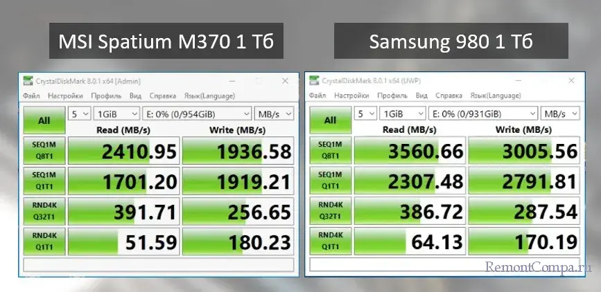 msi spatium m370 1 d182d0b1 d0bdd0b5d0b4d0bed180d0bed0b3d0bed0b9 ssd nvme d0b1d0b5d0b7 dram d0b1d183d184d0b5d180d0b0 65d23adeeef3c