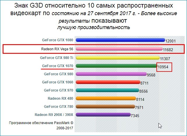 nvidia d0b3d0bed182d0bed0b2d0b8d182 d0ba d0b2d18bd0bfd183d181d0bad183 d0b2d0b8d0b4d0b5d0bed0bad0b0d180d182d183 gtx 1070 ti 65d3273dbb59f