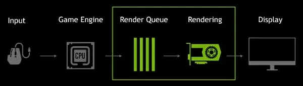 nvidia low latency mode d187d182d0be d18dd182d0be d182d0b0d0bad0bed0b5 d0b8 d0bdd183d0b6d0bdd0be d0bbd0b8 d0b2d0bad0bbd18ed187d0b0d182 65da030542080