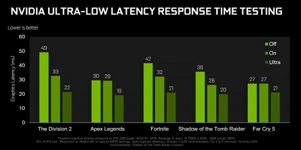 nvidia low latency mode d187d182d0be d18dd182d0be d182d0b0d0bad0bed0b5 d0b8 d0bdd183d0b6d0bdd0be d0bbd0b8 d0b2d0bad0bbd18ed187d0b0d182 65da0305a91ce