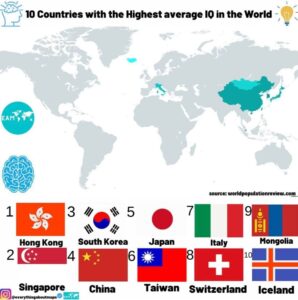 ortacha iq darajasi eng baland davlatlar reytingi 65cac49662f35