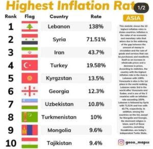 osiyodagi eng baland inflatsiya darajalari reytingi 65cabac0aa0c4