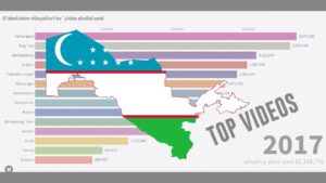 ozbekiston viloyatlari aholisi boyicha reytingi 65cae224c4ce9