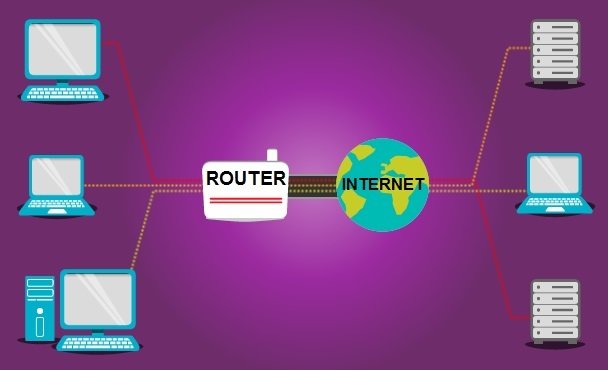 router portlarini qanday ochish mumkin portni yonaltirish haqida malumot 65cd919acce0a