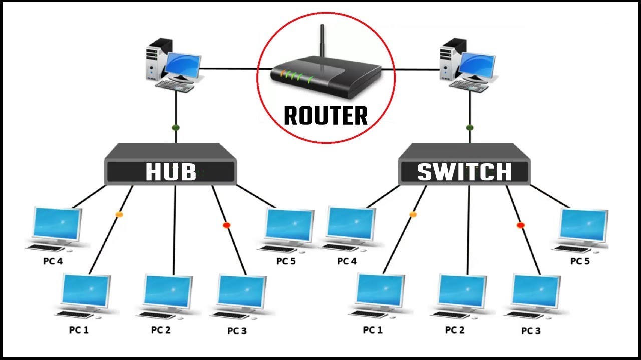router switch hub haqida toliq malumot oling 65d0782d94146