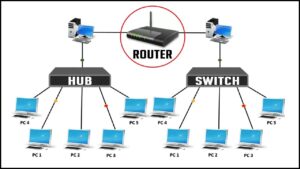 router switch hub 65ca9ba95b111