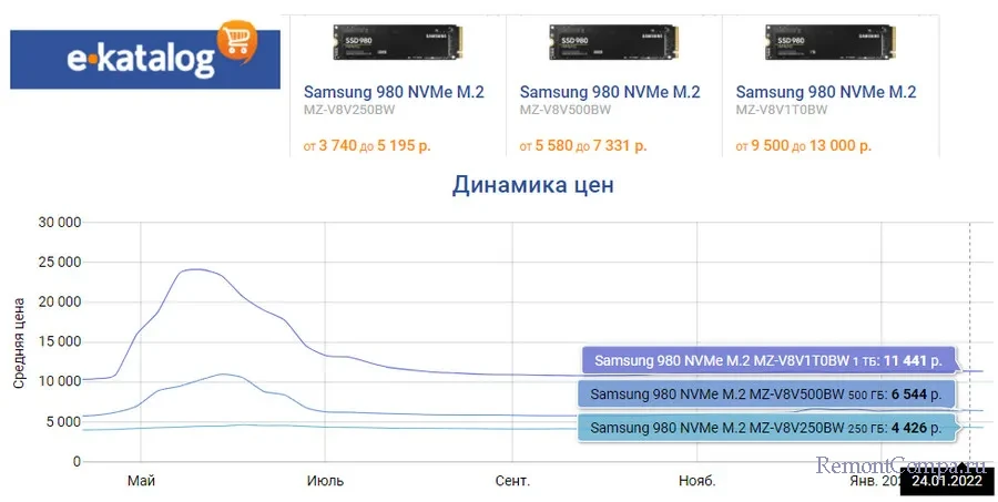 samsung 980 d0bbd183d187d188d0b8d0b9 d0bdd0b0 d0b4d0bdd0b5 ssd nvme 65d24befbc111