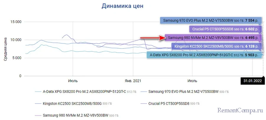 samsung 980 d0bbd183d187d188d0b8d0b9 d0bdd0b0 d0b4d0bdd0b5 ssd nvme 65d24bf053a6a