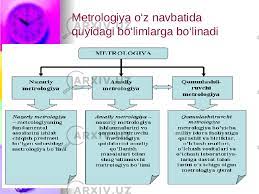 standartlashtirish uning maqsad va vazifalari 65ca898d25182