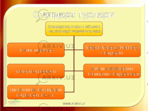 standartlashtirish usullari 65ca89917a62c