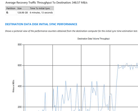 Test-SRTopology 