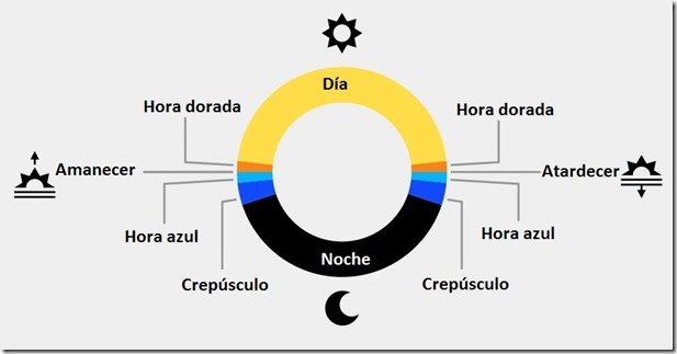 Suratga olish uchun "oltin soat" nima yoki ochiq havoda suratga olish uchun kunning qaysi vaqti yaxshiroq haqida malumot 2 suratga olish uchun oltin soat nima yoki ochiq havoda suratga olish uchun kunning qaysi vaqti yaxshiroq haqida malumot 65cd6ad937f8b