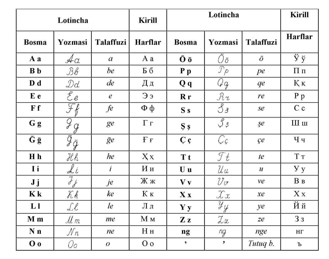 toshkent shevasi haqida toliq malumot oling 65d0b9fdd70f2