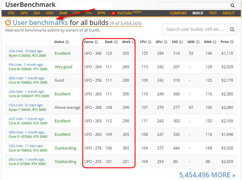 userbenchmark d182d0b5d181d182 d0bfd180d0bed0b8d0b7d0b2d0bed0b4d0b8d182d0b5d0bbd18cd0bdd0bed181d182d0b8 d0bad0bed0bcd0bfd18cd18ed182d0b5 65d28d03c6b15