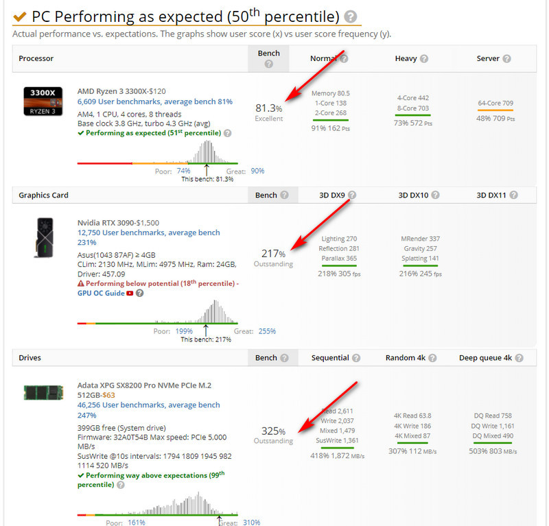 userbenchmark d182d0b5d181d182 d0bfd180d0bed0b8d0b7d0b2d0bed0b4d0b8d182d0b5d0bbd18cd0bdd0bed181d182d0b8 d0bad0bed0bcd0bfd18cd18ed182d0b5 65d28d049f9e0