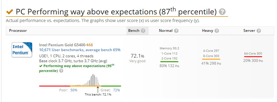 userbenchmark d182d0b5d181d182 d0bfd180d0bed0b8d0b7d0b2d0bed0b4d0b8d182d0b5d0bbd18cd0bdd0bed181d182d0b8 d0bad0bed0bcd0bfd18cd18ed182d0b5 65d28d0584176