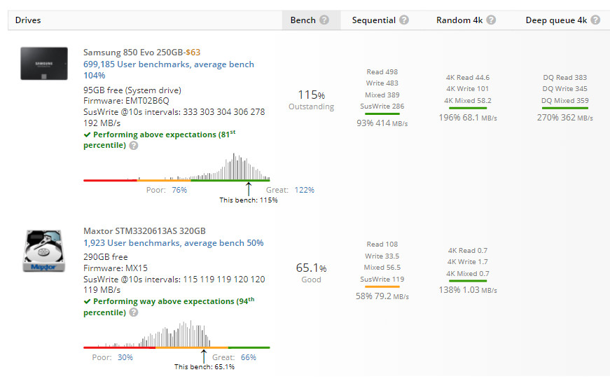 userbenchmark d182d0b5d181d182 d0bfd180d0bed0b8d0b7d0b2d0bed0b4d0b8d182d0b5d0bbd18cd0bdd0bed181d182d0b8 d0bad0bed0bcd0bfd18cd18ed182d0b5 65d28d05cdf71