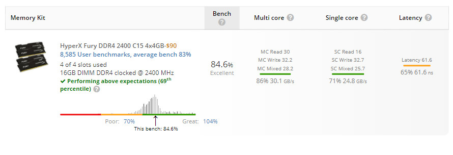 userbenchmark d182d0b5d181d182 d0bfd180d0bed0b8d0b7d0b2d0bed0b4d0b8d182d0b5d0bbd18cd0bdd0bed181d182d0b8 d0bad0bed0bcd0bfd18cd18ed182d0b5 65d28d061c024