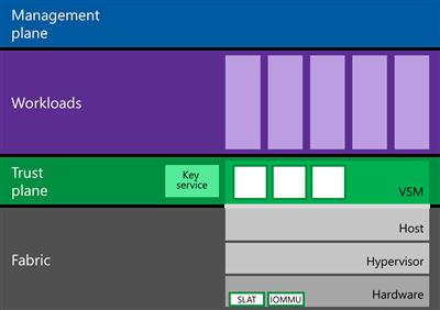 Архитектура Virtual Secure Mode в Windows 10