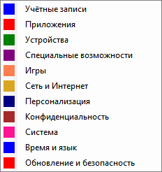 win10 all settings d0b4d0bed181d182d183d0bf d0ba d181d0bad180d18bd182d18bd0bc d0bdd0b0d181d182d180d0bed0b9d0bad0b0d0bc windows 65d424b24d6b1