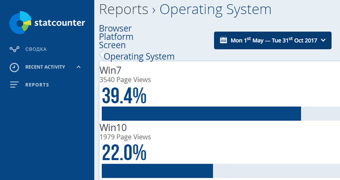 windows 10 vs windows 7 d0bad0b0d0bad0b0d18f d0b8d0b7 d0bed0bfd0b5d180d0b0d186d0b8d0bed0bdd0bdd18bd185 d181d0b8d181d182d0b5d0bc d0bbd183d187 65d31d5d99fe3