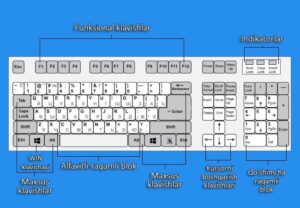 Windows operatsion tizimiga tegishli ayrim foydali klavishlar birikmasi 2 windows operatsion tizimiga tegishli ayrim foydali klavishlar birikmasi 65cada3e67c21