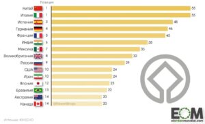 yuneskoga kiritilgan eng kop meros obyektlari bolgan mamlakatlar 65cb16e918b8d