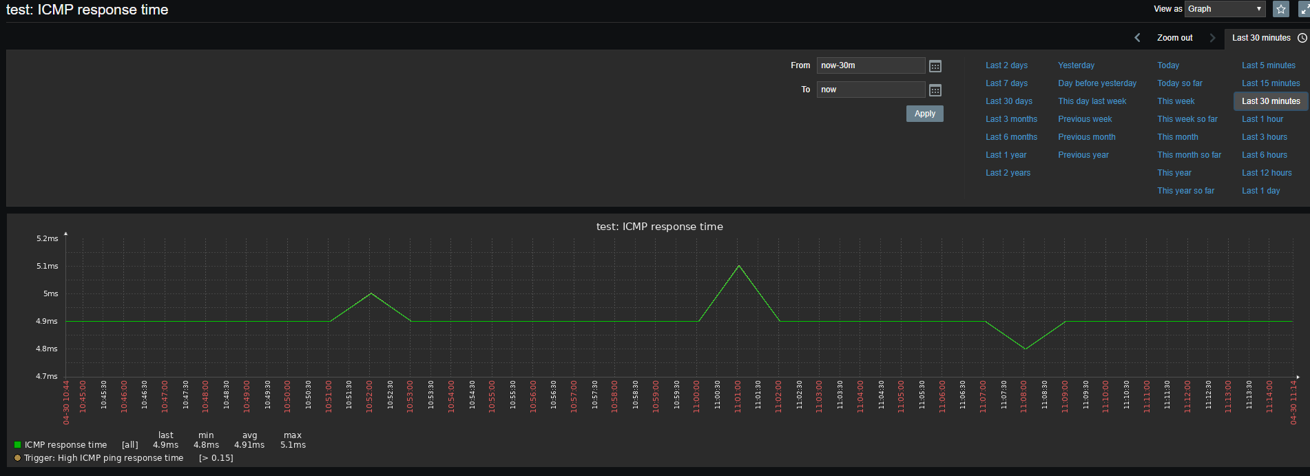 график icmp доступности узла в zabbix