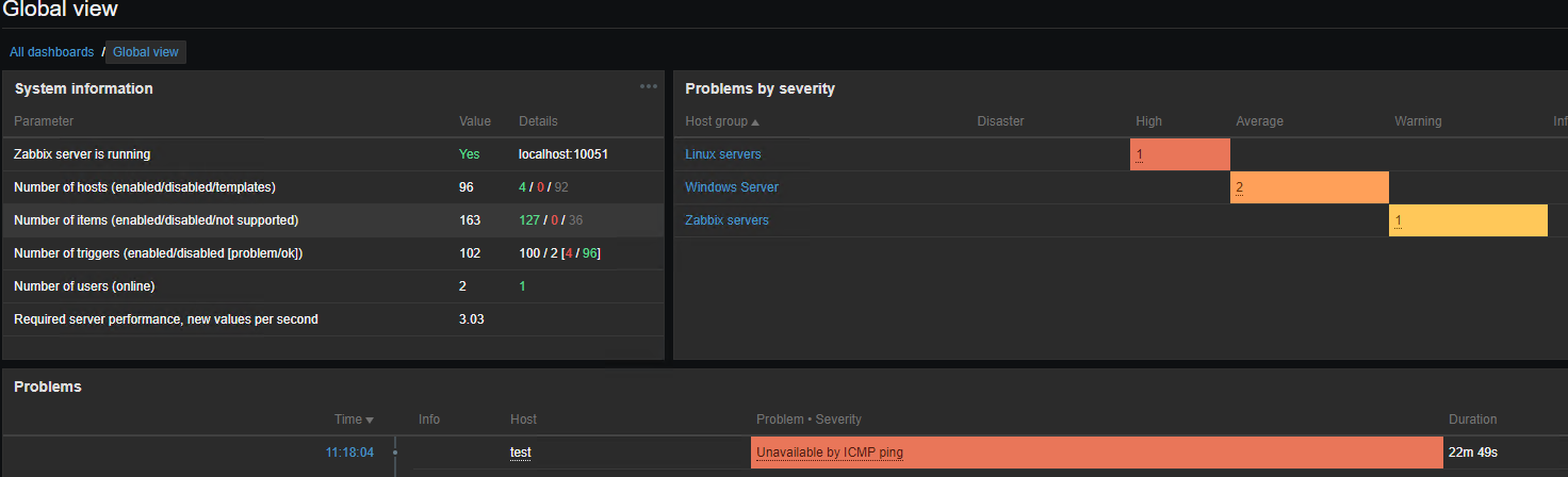 алерт icmp доступности в zabbix dashboard