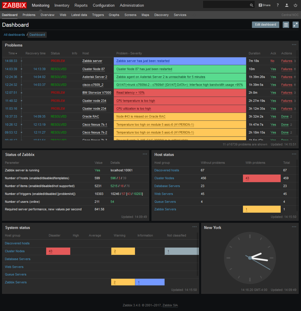 веб интерфейс системы мониторинга zabbix