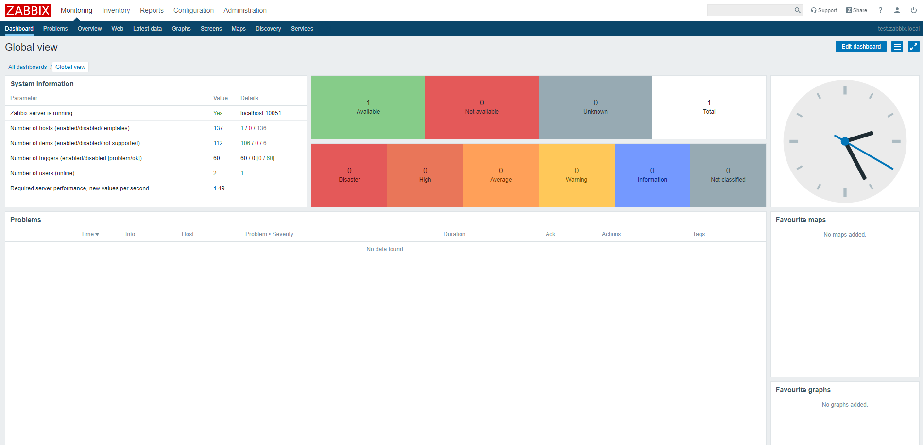 zabbix dashboard