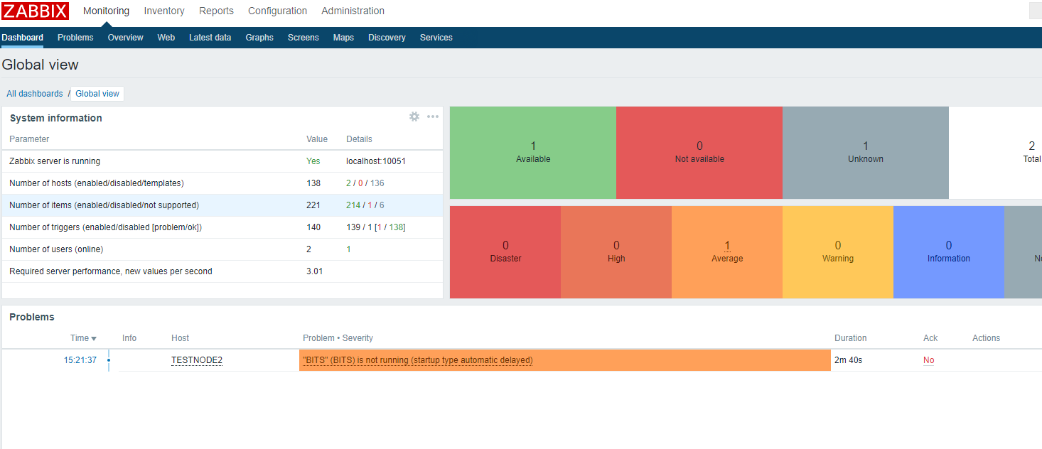 события в dashboard zabbix