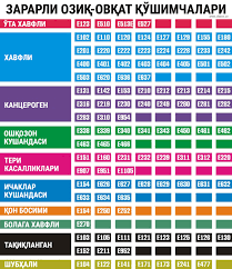 zararli ovqat qoshimchalari 65ca909ec8374