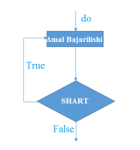 10 dars java do while looptakrorlanuvchi operatori 65e618b2c2a23