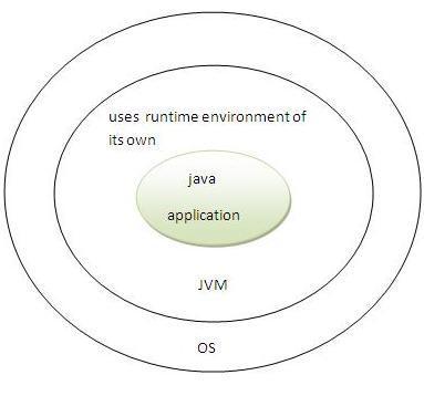 2 dars java qismlari 65e61942a3083