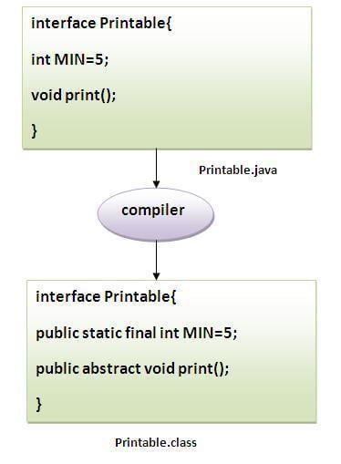 20 dars javada interfeys 65e617a1c1902