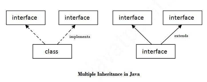 20 dars javada interfeys 65e617a278137