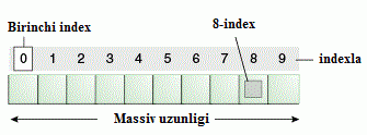 9 dars javada massivlar 65e618c60da48