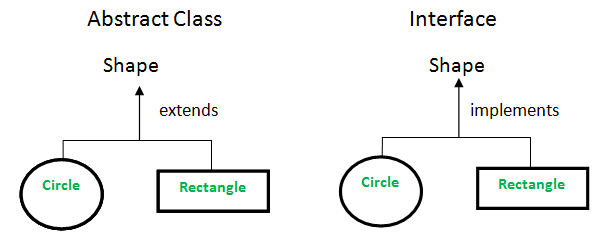 abstrakt klass va interfeys haqida qisqacha 65e60e5b675ed