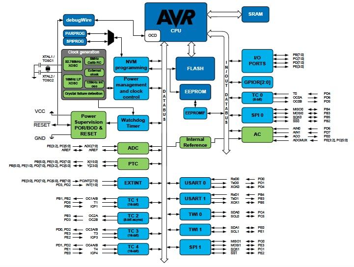 avr uchun kodlarni optimizatsiya qilish 65e4b3aea8948