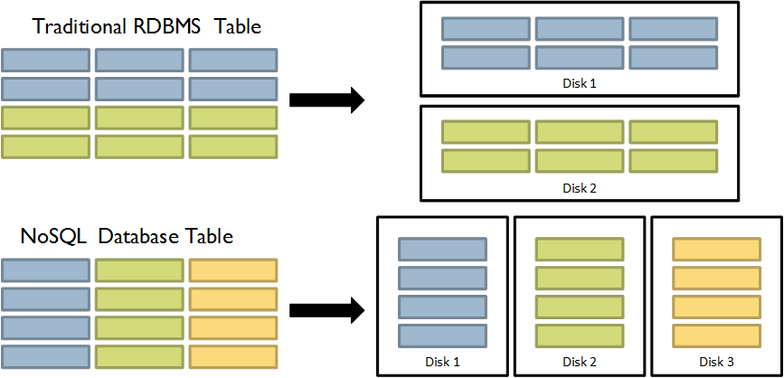 e284961 dars nosql umumiy tushunchalar 65e61e8e413c3