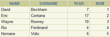 e284961 dars sql komandasi select haqida 65e61cc8613e7