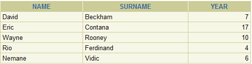 e284961 dars sql komandasi select haqida 65e61cc91594b