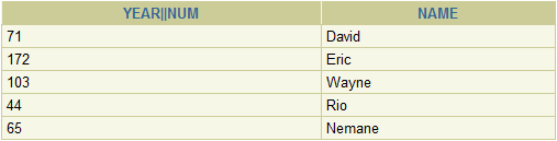 e284961 dars sql komandasi select haqida 65e61ccac8df8