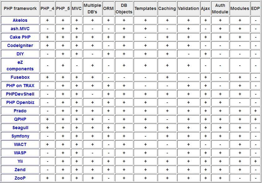 e284961 dars yii framework haqida 65e61eaab7fa6