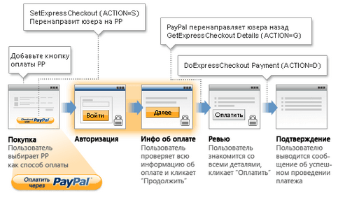 e2849622 dars yii da paypalni integratsiya qilish 65e6195fcad08