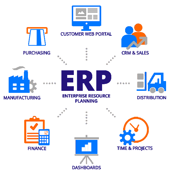 erp tizim nima 65e4b74dacc0a